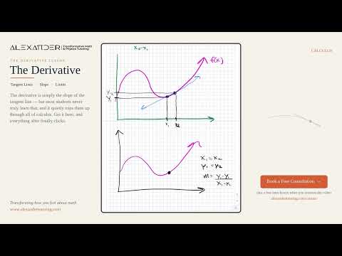 Math Tutoring 38 Understanding the derivative