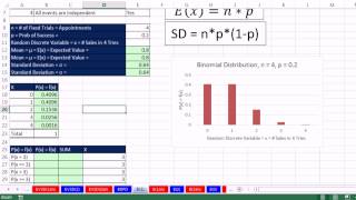 Excel 2013 Statistical Analysis #33: Binomial Probability Distributions: Tables, Charts, Functions