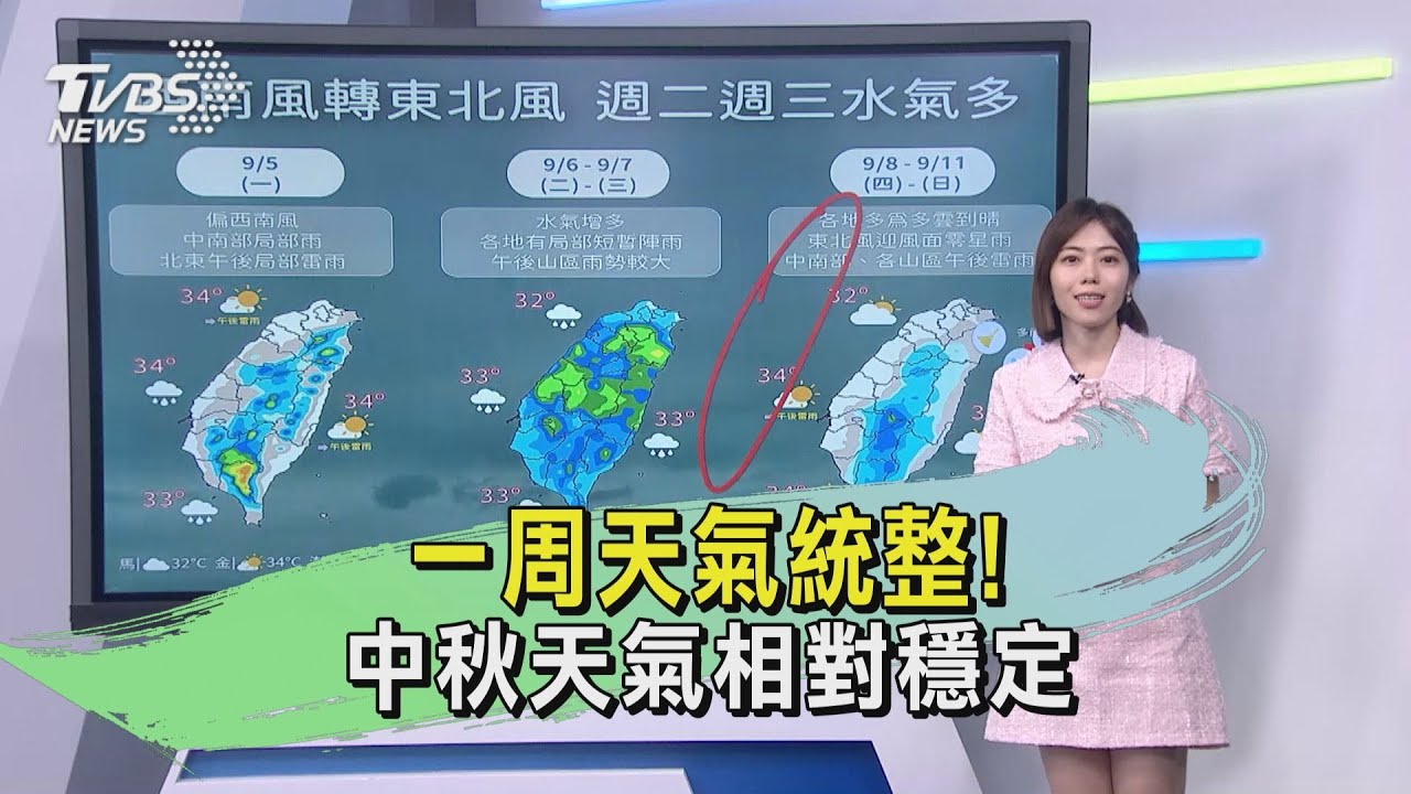 一周天氣統整！　中秋天氣相對穩定