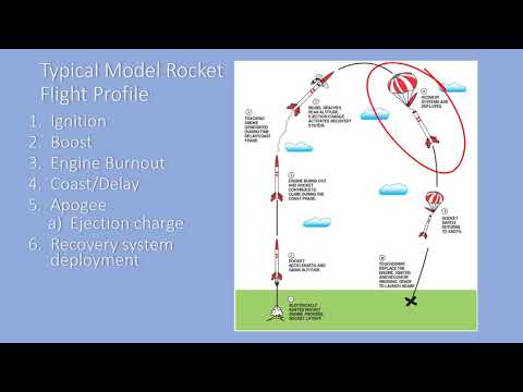 Model Rocket Flight Profile Explained