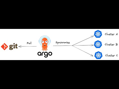 💪(English) Multi-Cluster Deployment: Deploy Across Kubernetes with ArgoCD ApplicationSet 🚀 #gitops