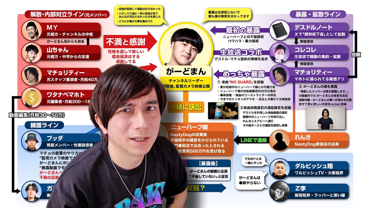 【完全崩壊】がーどまん解散騒動まとめた。