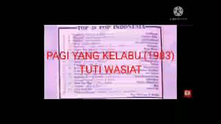 Download lagu 20 TOP HITS KARYA A.RIYANTO mp3