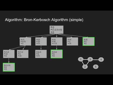 Maximal Clique Enumeration: Bron-Kerbosch Algorithm