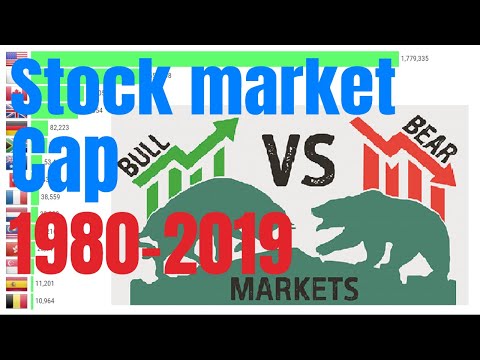 Top 15 Stock Market capitalization (1980-2019)