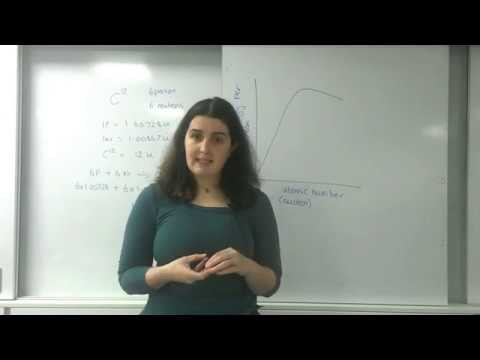 Binding energy per  nucleon AQA Alevel Physics