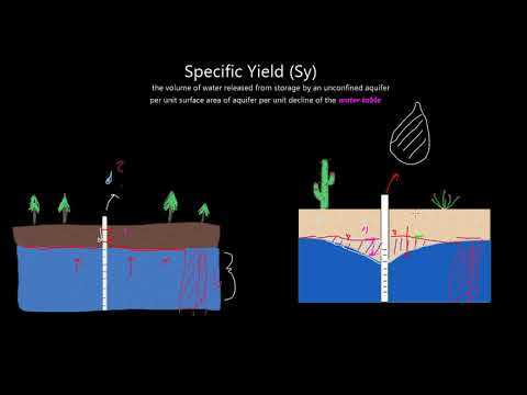 Specific Yield and Storativity