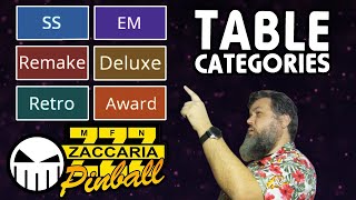Beginner's Guide to Table Categories (Zaccaria Pinball)