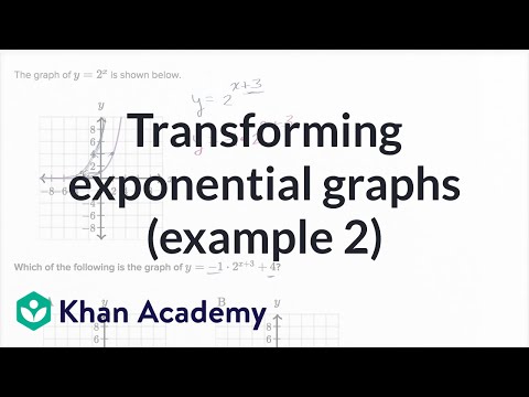 Transforming Exponential Graphs Example 2 Video Khan Academy