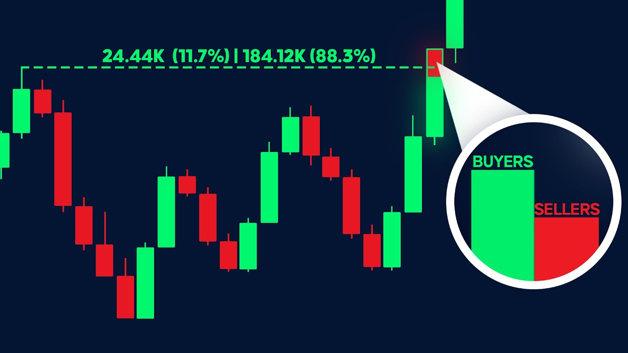 The BEST Breakout Indicator on TradingView (FREE)