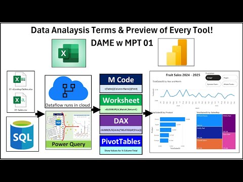 DAME 01 Data Analysis Terms the Awesome Microsoft Power Tools