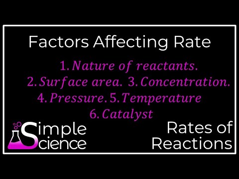 Factors Affecting Reaction Rate