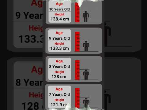 COMPARISON: Normal Height for Every Age ( Male ) #shorts #height