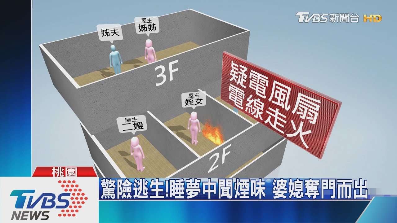 驚險逃生!睡夢中聞煙味 婆媳奪門而出