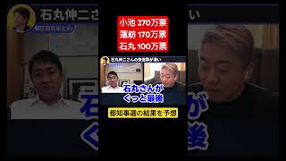 ホリエモンと現役政治家が得票数を予測! #石丸伸二 #東京都知事選 #shorts