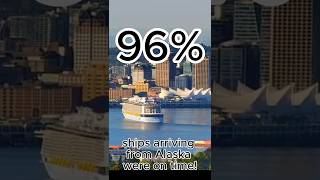 When to book the return flight from a cruise? Same day is a safe bet in Vancouver