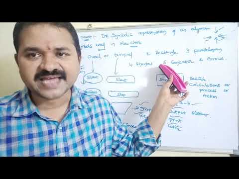 History of C language Origins of C language