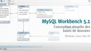 Tutoriel MySQL : Modéliser une base de donnée