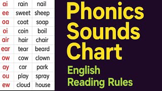 Learn Digraphs & Trigraphs Explained for Teachers and Parents | Phonics Sounds Chart 