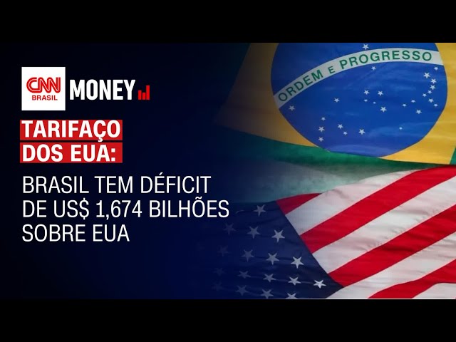 Brasil tem déficit de US$ 1,674 bilhões sobre EUA | Money News
