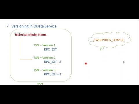 Video 23: OData Versioning
