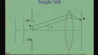 Lecture - 21 Diffraction - II