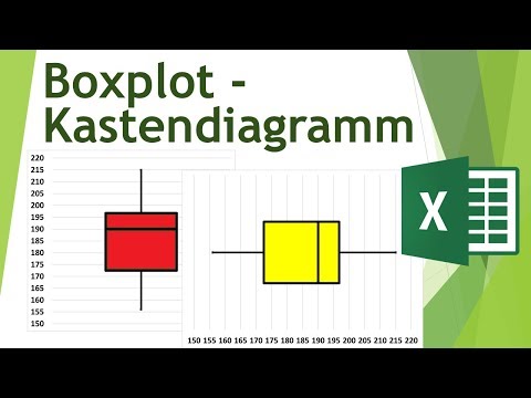 Boxplot in Excel (bis 2013) erstellen - Daten visualisieren in Excel (10)