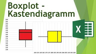 Boxplot in Excel (bis 2013) erstellen - Daten visualisieren in Excel (10)