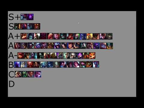 Patch 7.23 Solo Que Tier List Top