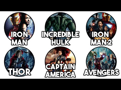 Every MCU Phase 1 Movie Explained in 17 Minutes
