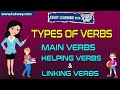 Verbs Types Of Verbs Main Verbs Helping Verbs Linking Verbs Action Words Verbs Examples