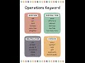 Math  Operations Keyword #shorts