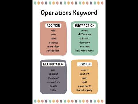 Essential Math Operation Vocabulary Helper