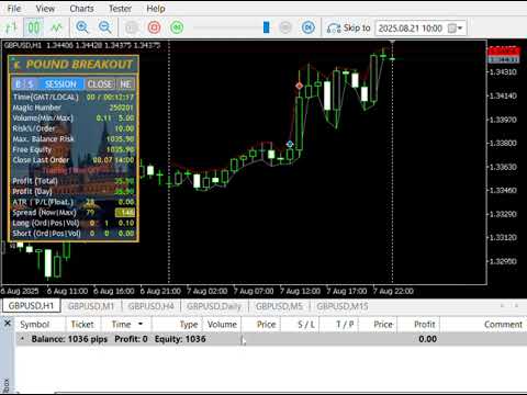Video Pound Breakout MT5