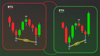 SMT Divergence | Smart Money Technique thumbnail