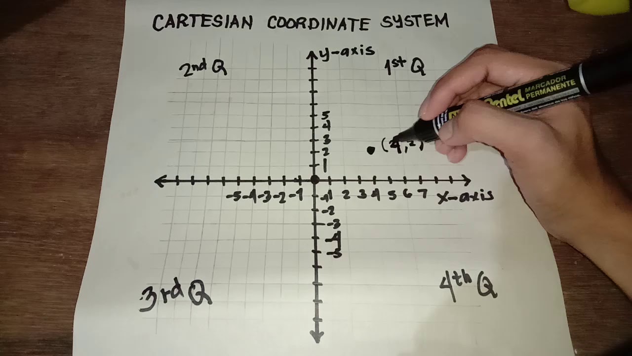 The Cartesian Coordinate System / Analytic Geometry
