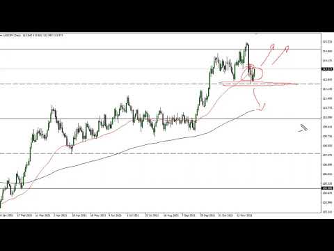 USD/JPY Technical Analysis for December 06, 2021 by FXEmpire