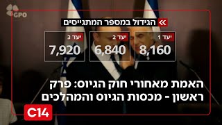 האמת מאחורי חוק הגיוס: פרק ראשון - מכסות הגיוס והמהלכים שמבקשים לעשות שינוי היסטורי | החדשות (חדשות ערוץ 14) - התמונה מוצגת ישירות מתוך אתר האינטרנט יוטיוב. זכויות היוצרים בתמונה שייכות ליוצרה. קישור קרדיט למקור התוכן נמצא בתוך דף הסרטון