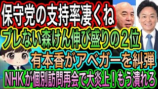 【日本保守党】の支持率凄くね？躍進ですな／ブレない森けん伸び盛りの2位／有本香がアベガーを徹底糾弾／NHKが個別訪問再会で大炎上！もう潰れろマジで