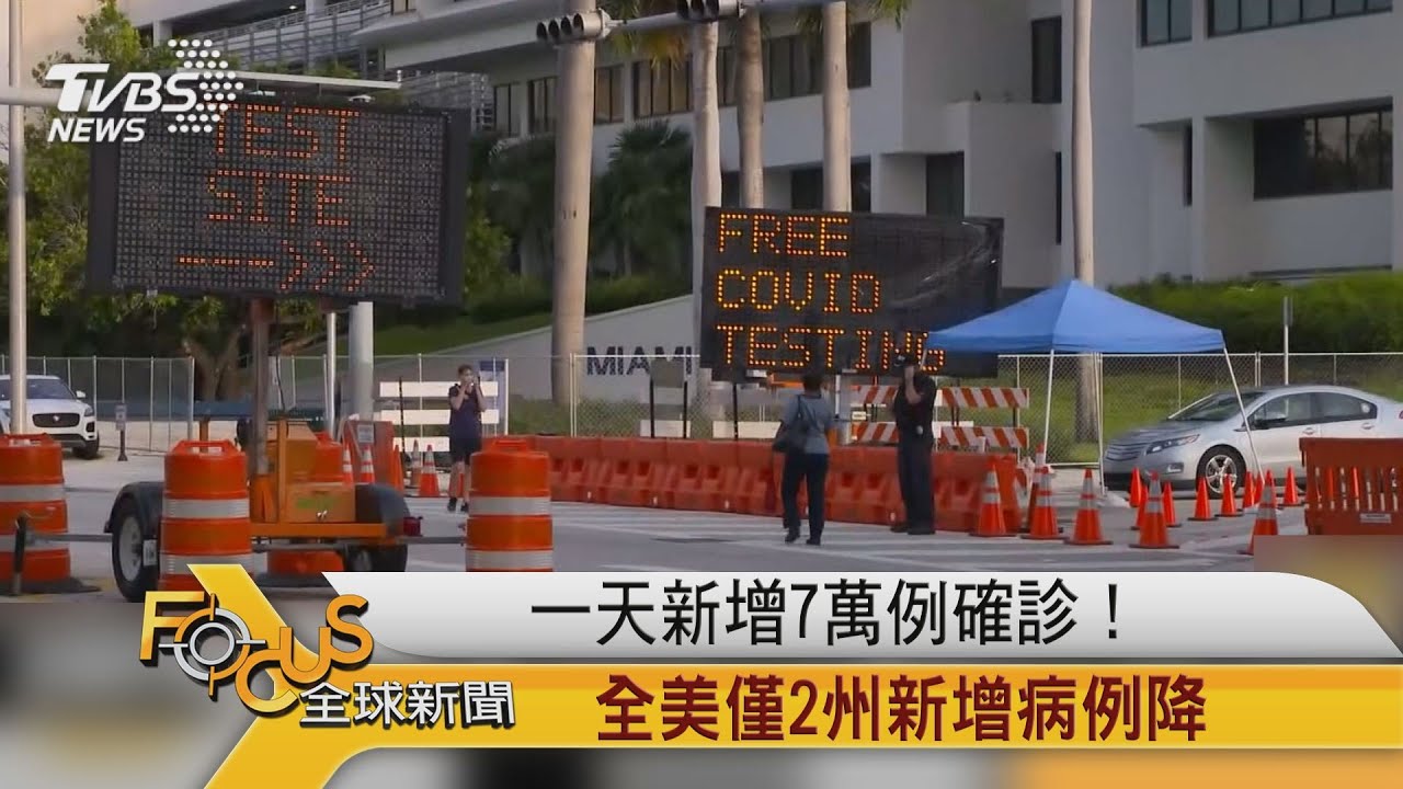 一天新增7萬例確診!全美僅2州新增病例降