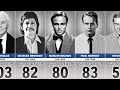 Famous Hollywood Movie Actors 1970s Who Have Died