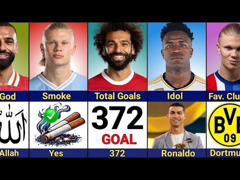 Comparison: Erling Haaland vs Mohamed Salah vs Vinicius Jr.