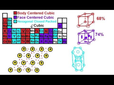 Chemistry - Liquids and Solids (44 of 59) Crystal Structure: Covalent: Metallic