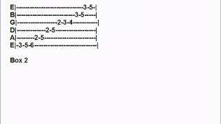 blues pentatonic scale in E for guitar