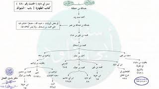 صورة الأحاديث المشجّرة : سنن أبي داود ، الحديث / 48 / ماهر ياسين الفحل