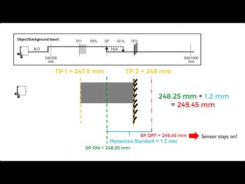 FT 55 RLHM   HOWTO   Smallest Object Detection