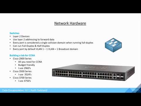 Switches and Routers Basics - Data Encapsulation Series