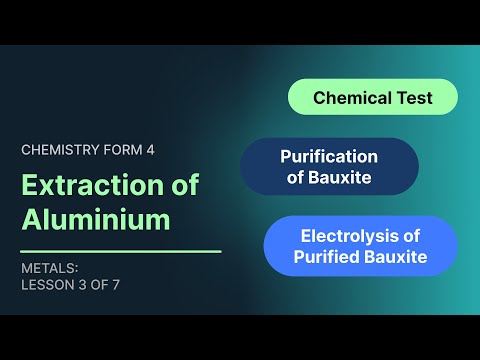 How aluminium is extracted | Extraction of metals | Form 4 Chemistry Lesson | EasyElimu