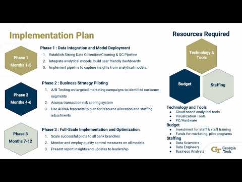 Optimizing Bank Transaction Success: Using Credit Scores & Customer Behavior to Maximize Revenue