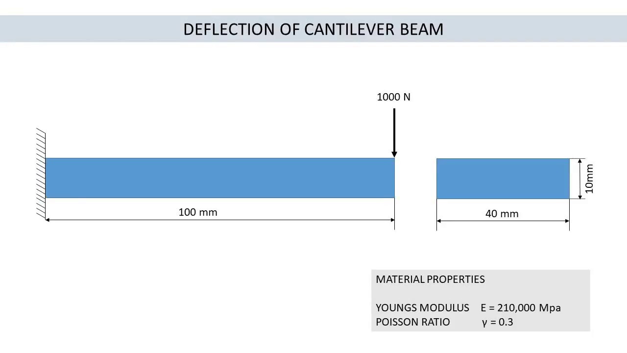 ABAQUS TUTORIAL 01: DEFLECTION OF CANTILEVER BEAM | 2D STATIC ANALYSIS